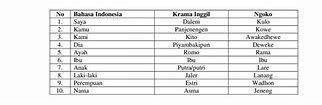 Panggilan Ajeng Dalam Bahasa Jawa